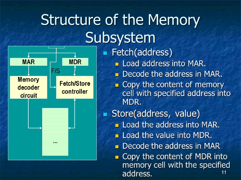 11 Structure of the Memory Subsystem Fetch(address) Load address into MAR. Decode the address